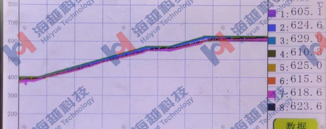 高壓液氨預(yù)熱器620℃焊后熱處理